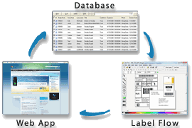Barcode Label Software - Label Flow Integration