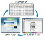 Label Flow Integration