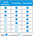 Comparison Chart