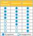 Comparison Chart