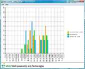 Visitor Management - Track Time and Attendance