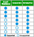 Lobby Track Comparison Chart