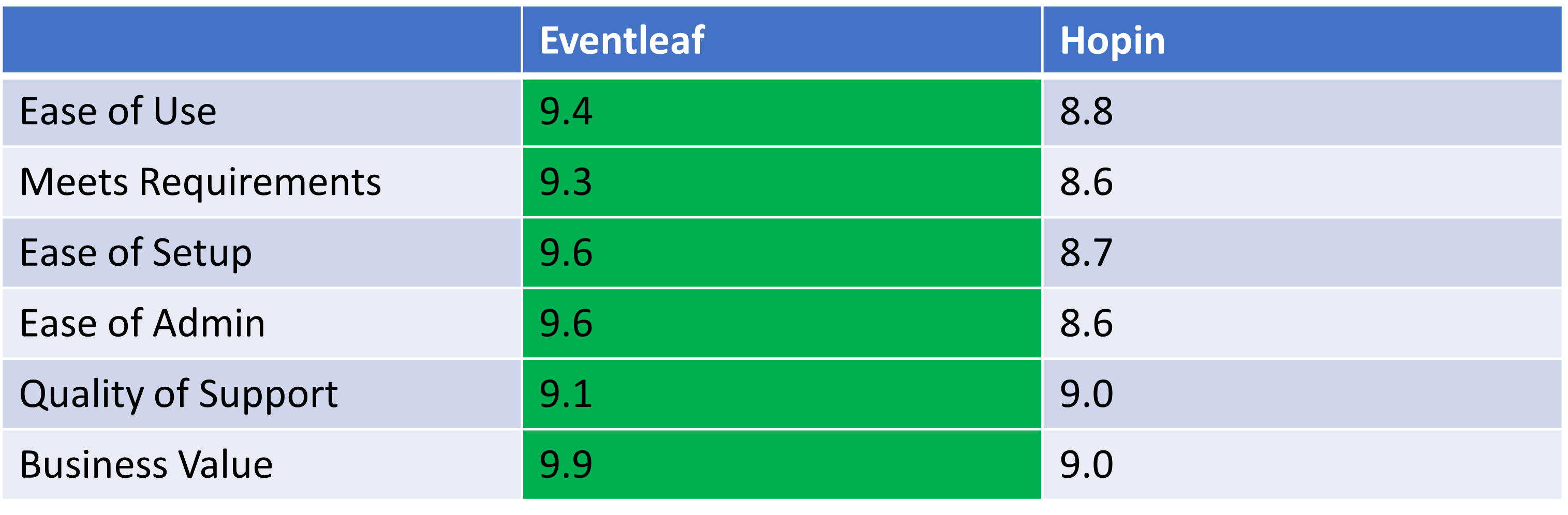 Hopin vs Eventleaf Comparison Reviews