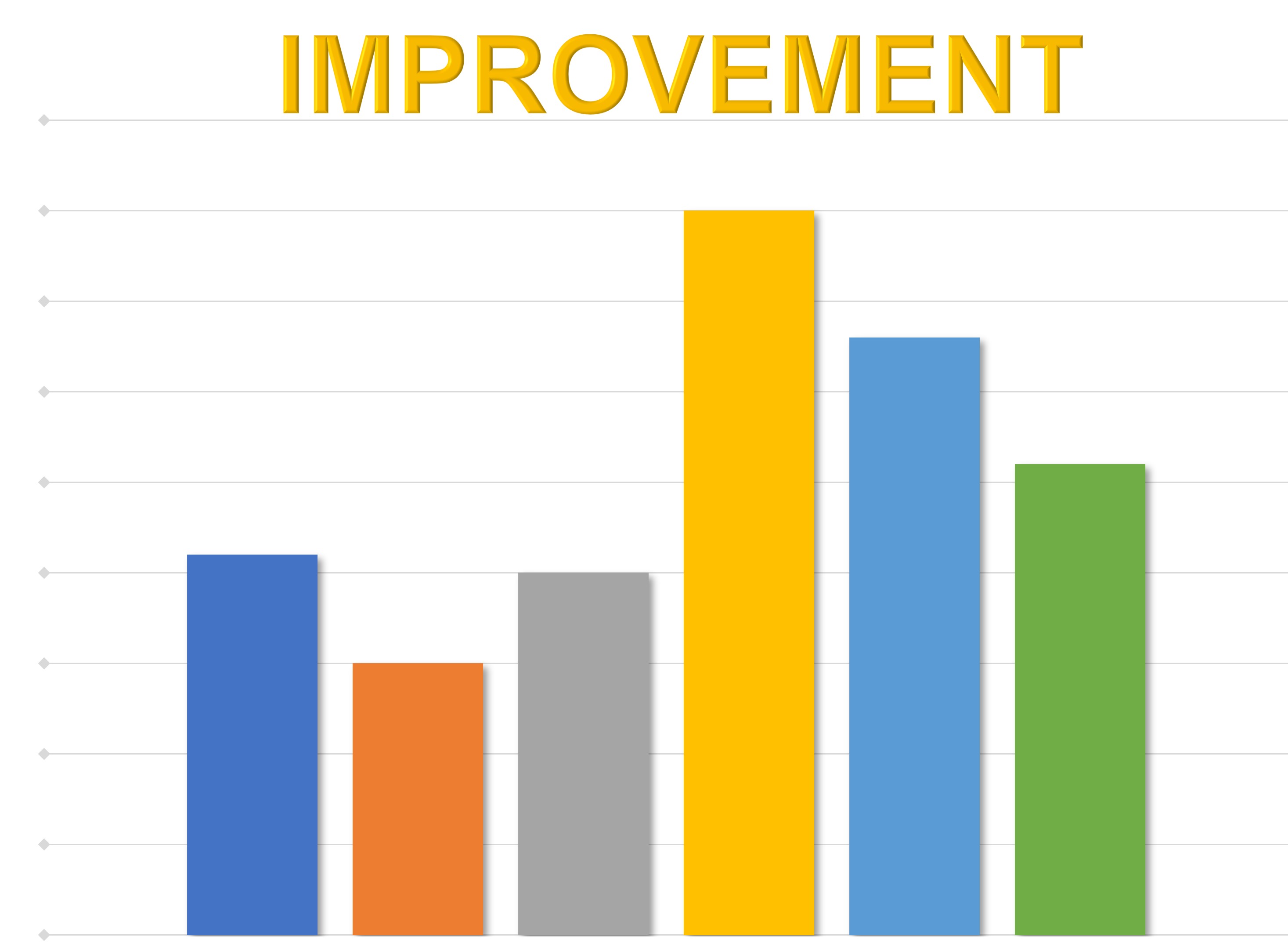 Analyze and Improve